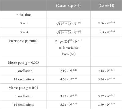 Sampling strategies for the Herman–Kluk propagator of the wavefunction